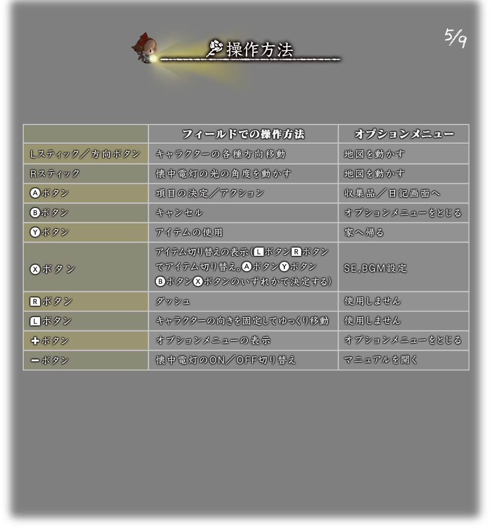 夜廻と深夜廻 for Nintendo Switch デジタルマニュアル